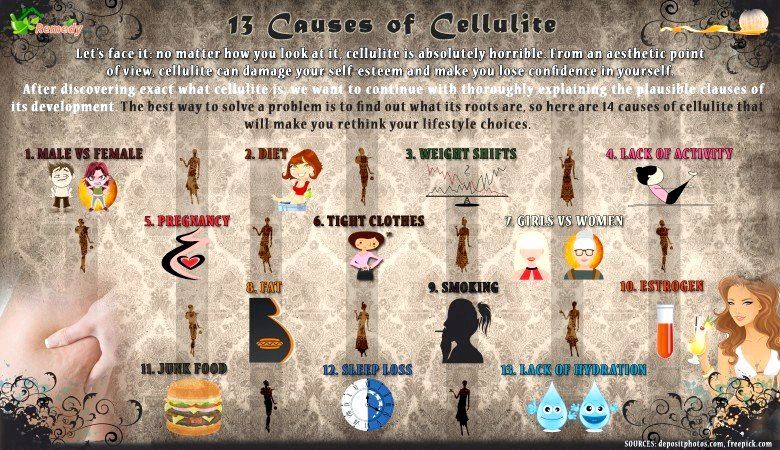 14 causes de la cellulite
