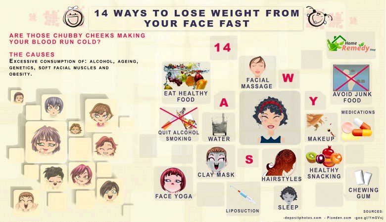 14 façons de perdre du poids de votre visage rapide