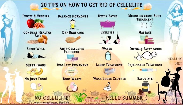 20 conseils sur la façon de se débarrasser de la cellulite