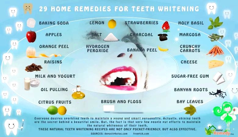 29 Accueil recours pour blanchiment des dents