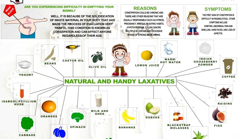 50 laxatifs naturels qui sont vraiment utiles