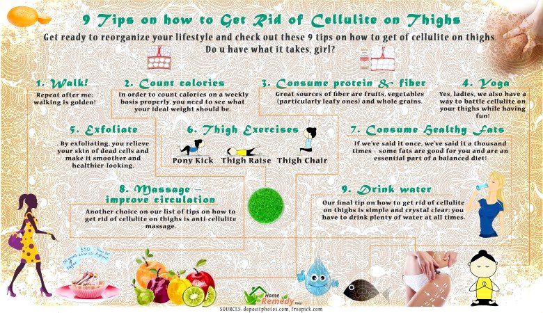 9 Conseils sur Comment se débarrasser de la cellulite sur les cuisses